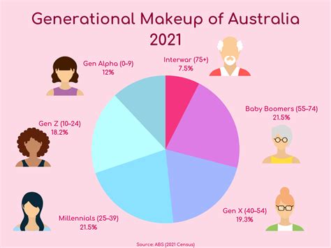 2021 Census .